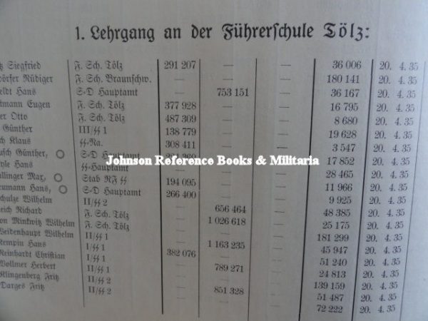Original 1935 SS Rank List (#28882)